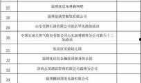 淄博最新爆料新闻事件,揭秘某重大事件背后真相