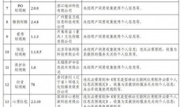 抖音新闻爆料费用明细,揭秘幕后成本与收益